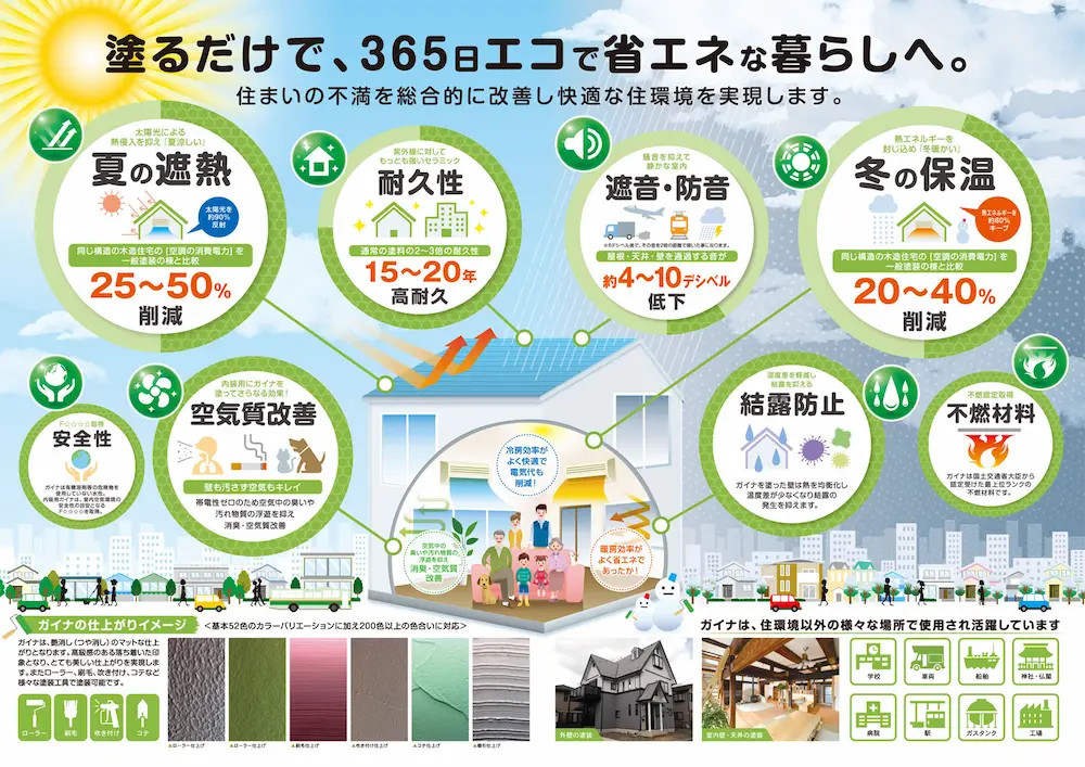 断熱遮熱塗料