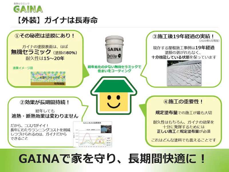塗膜表面に無機セラミックで20年