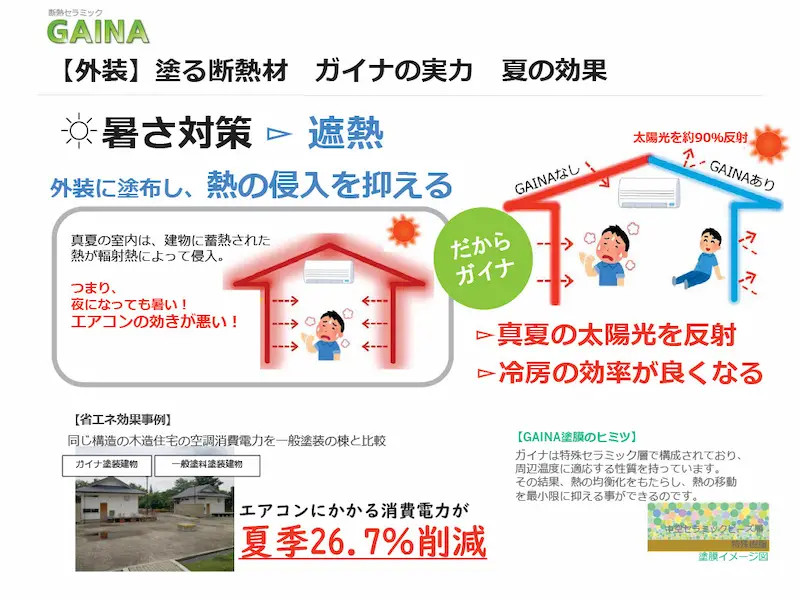颯佐泰作遮熱エアコン消費電力26.7％削減