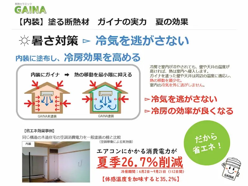 内装暑さ対策エアコン消費電力26.7％削減