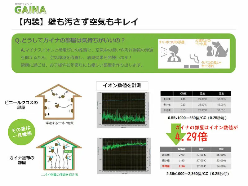 空気もきれいに