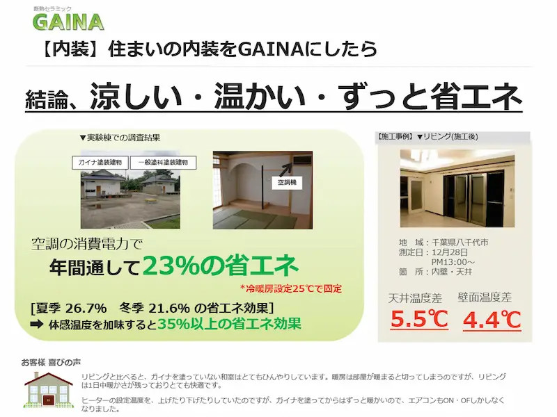 GAIN Aの省エネ効果を示す図表、空調や温度差の数値、住宅内装写真が並ぶ。