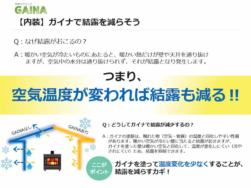 ガイナの結露対策説明図、空気温度変化で結露を減らす仕組みを図解したポスター。