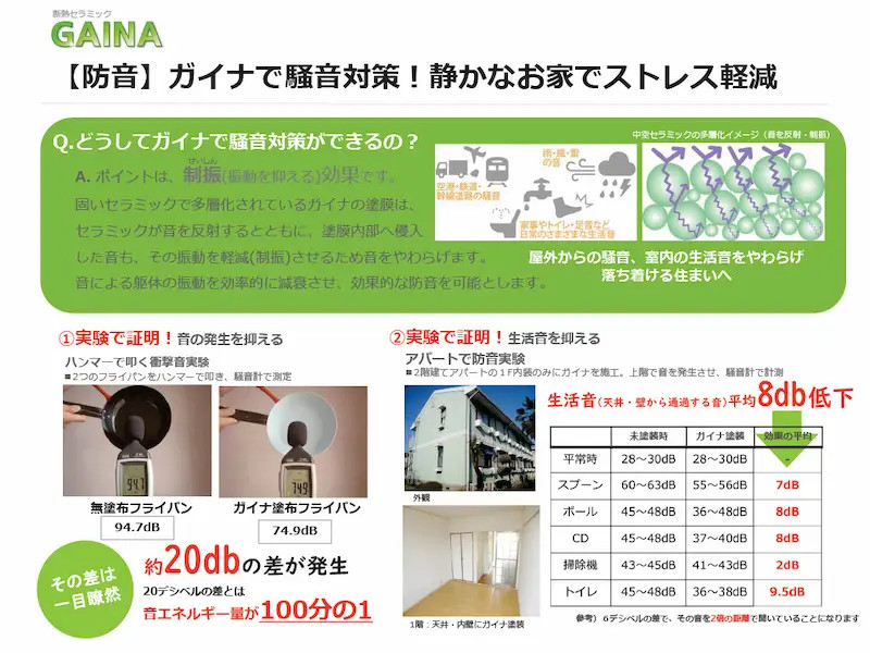 ガイナ防音対策の説明図、実験写真とデシベル表、室内外の音の比較が掲載されたポスター。