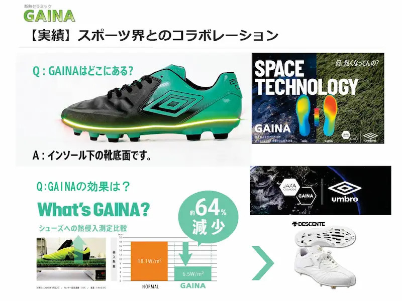 緑と黒のサッカーシューズと「GAINA」説明パネル、熱入熱減少のグラフやロゴが並ぶ広告画像。