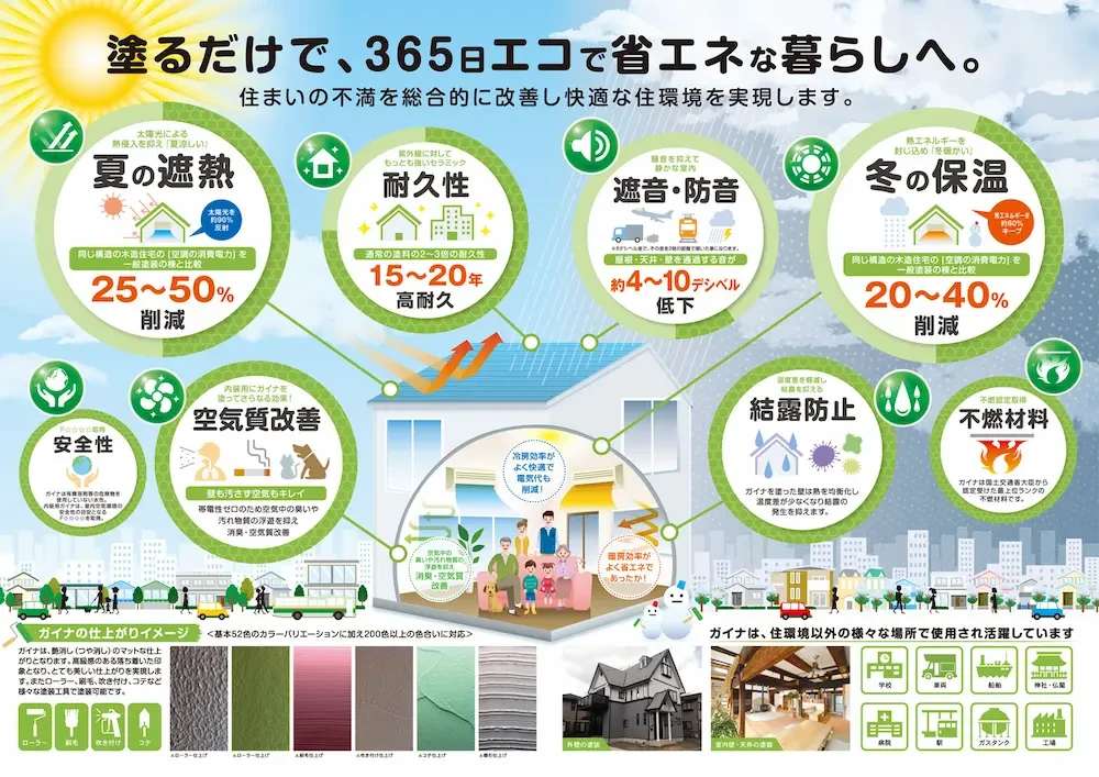 ガイナ塗料パンフレット