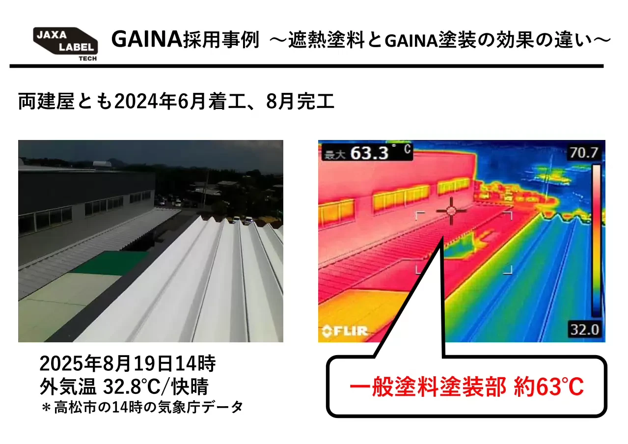 ガイナと遮熱塗料の屋根表面温度比較